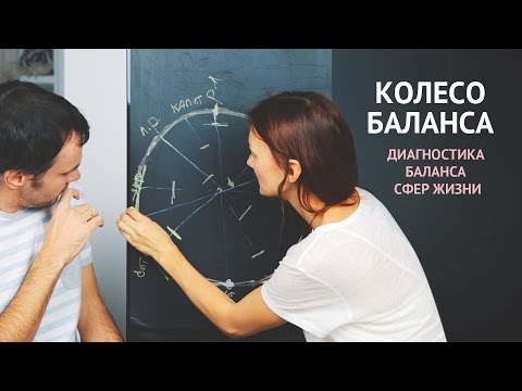 Колесо баланса | Диагностика баланса сфер жизни | Вместе с Ильей