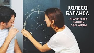 Колесо баланса | Диагностика баланса сфер жизни | Вместе с Ильей