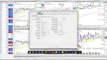 1 Minute MotiveWave  Tip- Adding Price Guides