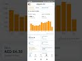 Amazon UAE Sales 2025