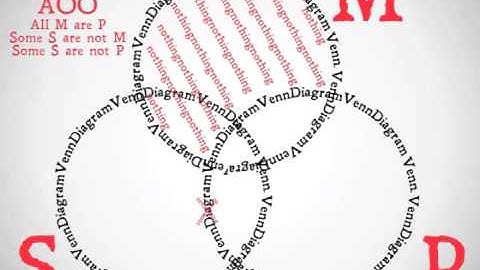 Boolean Venn Diagrams II