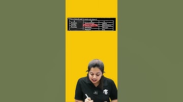 Class 8 Christmas Exam Basic Science Biology   Sure Questions | Eduport