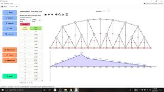 Truss influence line using Truss 101 software screenshot 1