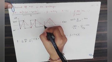 GATE 2019 |ANALOG COMMUNICATION |COMMUNICATION|PREVIOUS YEAR|CONCEPTS THROUGH QUE.ECE:)