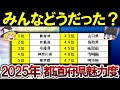 【最新版】今年のTOP3とワースト3はどこ？都道府県魅力度ランキング2025【ゆっくり解説】