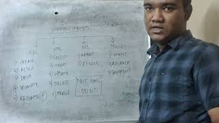 Database Languages | Interview Series
