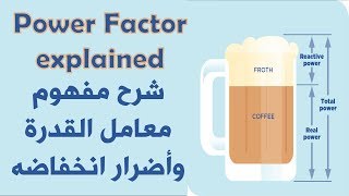 شرح مفهوم معامل القدرة الكهربائية | Power Factor Explained