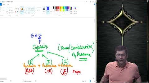 Value chain analysis & Core competence CA Inter Strategic Management (CA SUNIL SETHI)