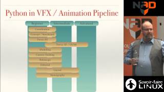 Python in a VFX/Animation pipeline