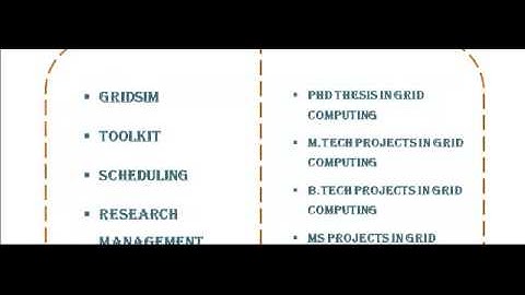 GRID COMPUTING PROJECTS CODES IN SYDNEY