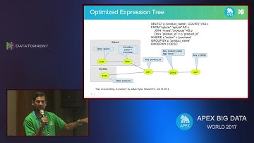 SQL on Apache Apex (Lightning Talk) @ Apex Big Data World 2017, Pune