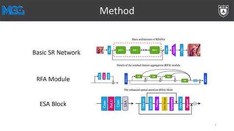 Residual Feature Aggregation Network for Image Super-Resolution