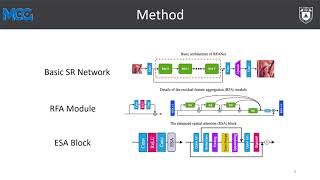 Residual Feature Aggregation Network for Image Super-Resolution
