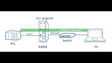 Virtual COM Port