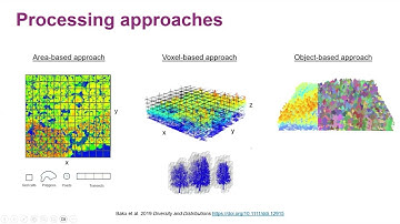 Measuring vegetation structure with airborne LiDAR