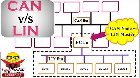 Verschil tussen CAN- en LIN-bus | CAN vs. LIN