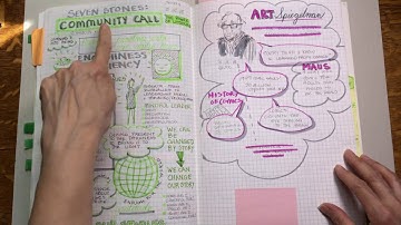 Visual Notetaking as a Personal Practice