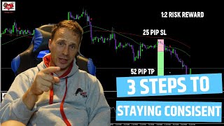 3 STEPS TO MASTERING CONSISTENCY!! (This Will Change The Way You Trade)