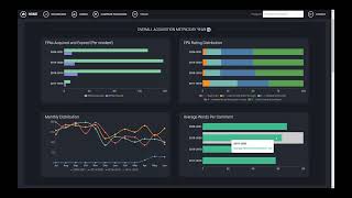 Developing a dashboard for program evaluation in competency-based training programs