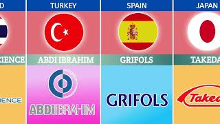 Pharmaceutical Companies From Different Countries Pharmaceutical Companies From Different Countries