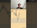 Gold Trading Strategy Explained SMC Supply And Demand Liquidity Xauusd Trade Breakdown Gold Trading Strategy Explained SMC Supply And Demand Liquidity Xauusd Trade Breakdown