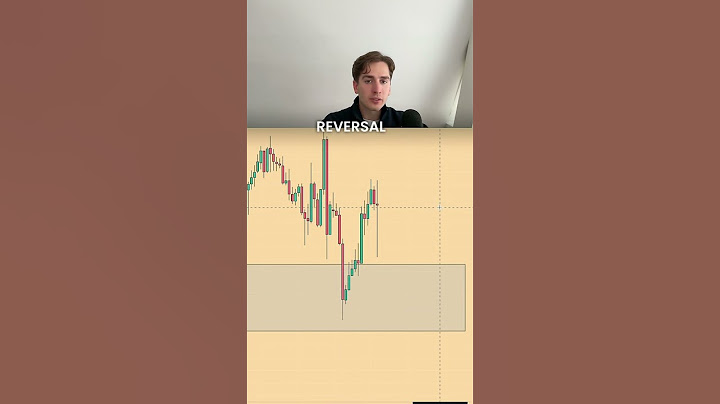 Gold Trading Strategy Explained - SMC, Supply and demand, liquidity xauusd trade breakdown