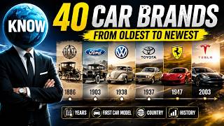 40 Car Brands Ranked From Oldest to Newest 🚗