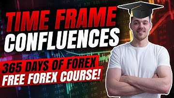 WHAT IS TIME FRAME CONFLUENCE