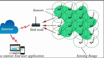 Wireless sensor network
