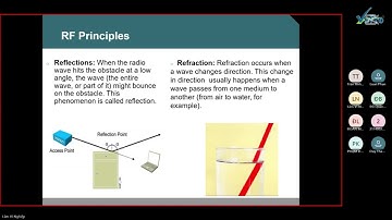 WIRELESS FUNDAMENTAL - CCNA - 24AO15 - Tối 357 - Thầy Lâm Vĩ Nghiệp (phần 1)