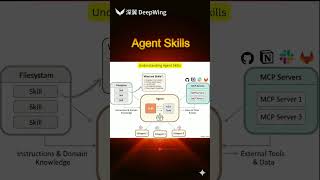 Agent Skills Explained — The Future of AI Agents