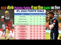 Latest IPL 2022 Points Table for IPL Qualification to Playoffs