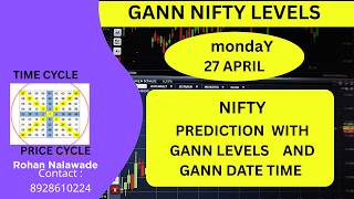 NIFTY WEEKLY FORECAST FOR 27TH APRIL WITH GANN LEVELS AND GANN ASTRO TIME CYCLE