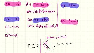 Econ KKU Macronomic chapter 8 1/4