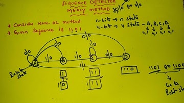1101 Sequence Detector (Mealy, Non-OL Method)