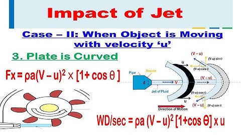 Force Exerted by Jet on Moving Curved Vane | Part 1 | Impact of Jet | Hydraulics and Fluid Mechanics