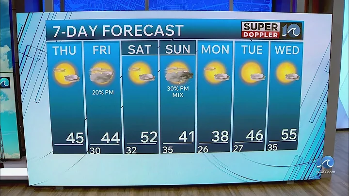 Southside Weather Forecast | Dec. 11, 2025