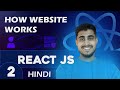 02 How Website Works | Client Server Architecture | DNS | Code Minister