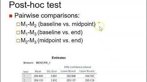 How to conduct and interpret a one-way within-subjects (repeated measures) ANOVA in SPSS part 2/2