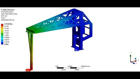 ANSYS Tutorial: Structural Frame Truss Analysis, Static Structural Analysis.