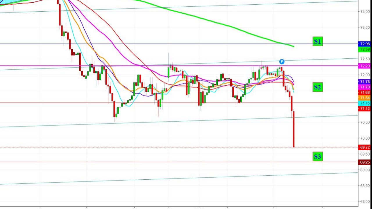 Crude Live Chart