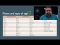 Vedic Astrology Fundamentals