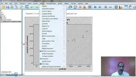 Research Methodology & Academic Writing : SPSS for Associational Inferential Statistics