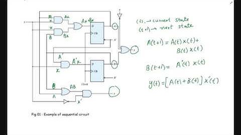 14. State equations | Analysis of synchronous sequential circuits