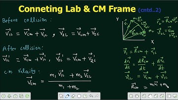 Lecture 61 | How Scattering angles are related in Lab and CM Frame