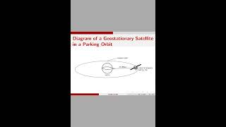 GRAVITATION (Lesson 13) - Geostationary Satellite Well Explained