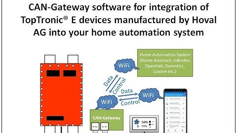 CAN-Gateway software: introduction