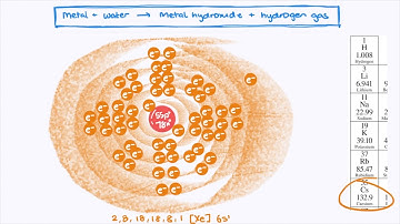 Metallic Character and Reactivity
