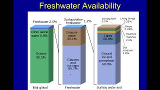 AOSC680 Introduction to Earth System Science Lecture 11 : Water