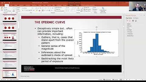 EPI 633 The epidemic curve